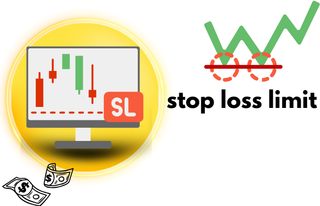 Stop Loss Limit