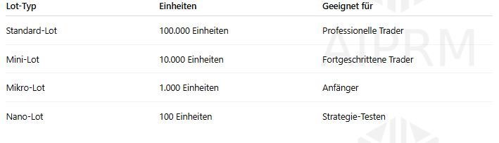 Arten von Lotgrößen